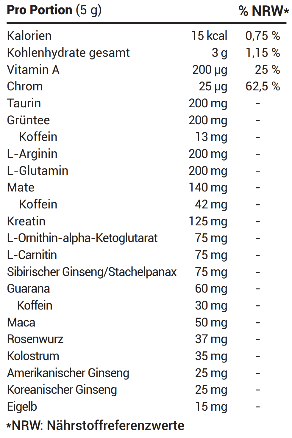 tropical_nutritional_info